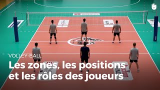 Connaître les zones les positions et les rôles des joueurs  VolleyBall [upl. by Yentyrb492]