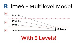 R Multilevel Model lme4 package With 3 Levels [upl. by Ocimad]