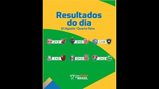 FLAMENGO PERDE MAS DERRUBA UM GIGANTE COPA DO BRASIL BRASILEIRÃO E MAIS [upl. by Riem]