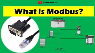 Pengenalan Modbus Protocol [upl. by Amary12]