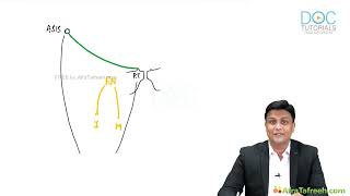 Femoral Nerve Anatomy amp Clinical Insights  Lower Limb Course by Dr M Azam [upl. by Isador]