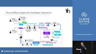 CNS 2023  Taming Complexity the rise of platform engineering in enterprises  Mirco Hering [upl. by Imoian941]