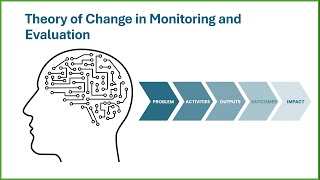 Theory of change in Monitoring and Evaluation [upl. by Marquardt202]