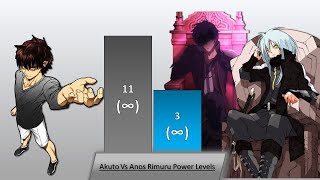 Akuto Sai Vs Anos And Rimuru Power Level [upl. by Xad651]