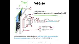 L14311 VGG16 Overview [upl. by Ynahpets]