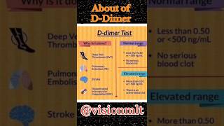 Blood test DDimerDDimer test kyu kiya jata hai youtubeshorts ytshorts shorts [upl. by Aicyla]