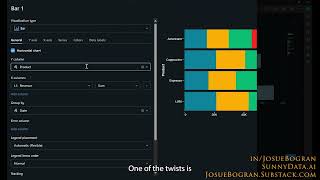 Databricks SQL Editor Visualizations [upl. by Ennayr]