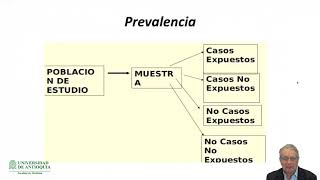 Estudios de Prevalencia o de Corte Trasversal  Dr William Cornejo [upl. by Bainbridge]