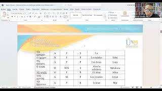 Anexo 3 Tarea 3 Prácticas en torno a la morfología nominal y la morfología verbal [upl. by Sirod208]