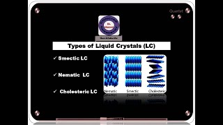 Smectic I Nematic I Cholesteric Liquid Crystals I BSc I Concise Notes I Pdf link in description 👇 [upl. by Eiten260]