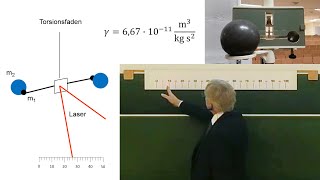 Messung der Gravitationskonstanten CavendishExperiment [upl. by Yhtomot]