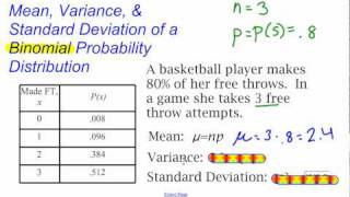 Mean Variance and Standard Deviation of a Binomial Probability Distribution [upl. by Blim678]