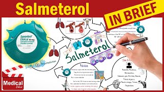 Salmeterol Serevent Advair What Is Salmeterol Used For Uses Dose amp Side Effects of Salmeterol [upl. by Schroer]