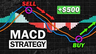 Most Effective MACD Strategy for Daytrading Crypto Forex amp Stocks High Winrate Strategy [upl. by Nueovas]