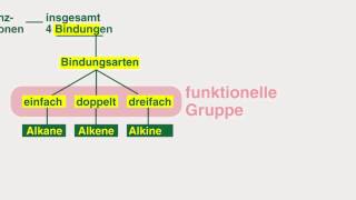 Einführung in die Organische Chemie [upl. by Nai776]