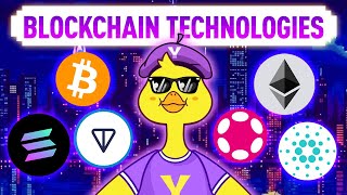 The ABCs of Blockchain Technology  A Simple Guide for Beginners [upl. by Suolkcin]