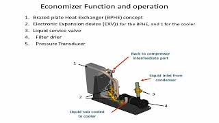 Economizer operation and function explained [upl. by Cha]