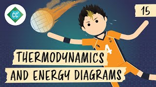 Thermodynamics and Energy Diagrams Crash Course Organic Chemistry 15 [upl. by Leciram]