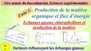 1BSEFU2CH2ep9 a  Facteurs influençant les echanges gazeux [upl. by Nueormahc479]