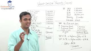 TYBCOM  Direct Taxes  Income from House Property  Selection of Notional Rent or Expected Rent [upl. by Hole]