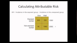 quotMeasures of Risk in Epidemiologyquot Made Easy [upl. by Enal]