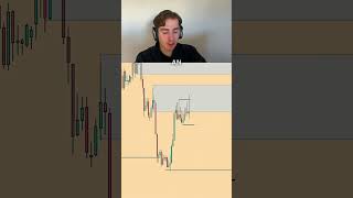 Heres how to find a profitable trade every single day [upl. by Aia615]