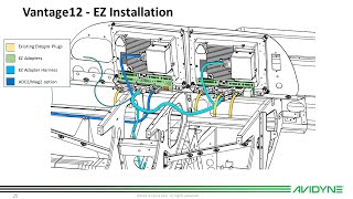 Avidyne Vantage12 EZ Install [upl. by Yvaht]