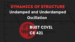 1Structural Dynamics  Undamped and Underdamped Oscillation Derivation [upl. by Aciruam]