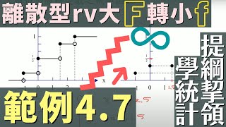 《提綱挈領學統計》範例 47 離散型隨機變數大 F cdf 轉小 f pmf 題型詳解 [upl. by Ahsiuqet]