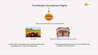 PropGuide explains Transferable Development Rights [upl. by Dell]