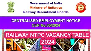 railway NTPC VACANCY TABLE 2024rrb zone wise vacancy 2024railway new vacancy 2024rrbrailwayjob [upl. by Steere717]