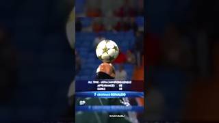 Ronaldo 😈football ka king 😈viralsporttrending sportyoutubeshortsshortvideoRonaldo ka subscribe [upl. by Zebulen593]