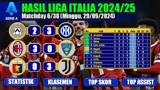 Hasil Liga Italia  Udinese vs Inter Milan  AC Milan vs Lecce  Genoa vs Juventus  Serie A 2024 [upl. by Llered]