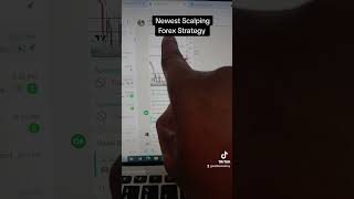 Scalping Forex Strategy 3CB✅ [upl. by Emyle]