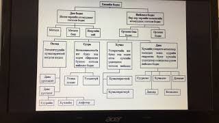 Номт наран сургууль  Химийн бодисын ангилал [upl. by Eeruhs947]