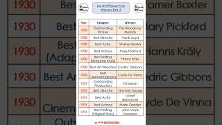 All Oscar Prize Winners Part2  List of Oscar Prize Winners  Vocab Wala  oscars shorts [upl. by Newberry]