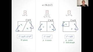 Lorentz Representations from Discrete Symmetries  Video 412 [upl. by Pirozzo]