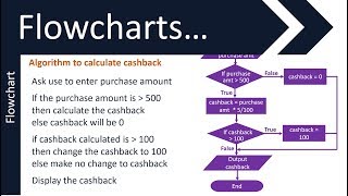 Flowcharts and Pseudocode  1  GCSE 91 in Computer Science  AQA OCR and Edexcel [upl. by Puritan993]