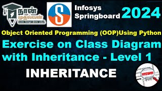 Exercise on Class Diagram with Inheritance Level 1 INHERITANCE  Infosys SpringboardOOP PythonNM [upl. by Henson849]