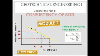 Geotechnical Engineering IKTU SyllabusModule 2 Chapter 24 Consistency of SoilPart 2 [upl. by Arimahs]