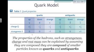 Quarks and Antiquarks Particle Physics 10 [upl. by Nomzaj]