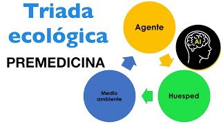 PREMEDICINA Triada ecológica  Hazte miembro para curso completo PREMEDICINA NUEVO EXANI [upl. by Melisent]