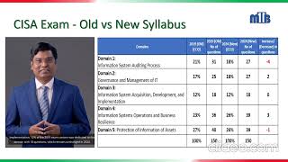 CISA Exam Old vs New Syllabus EXAMChange CISAnewSyllabus CRM28th [upl. by Einnaffit716]