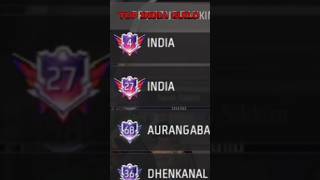 India top guild in my game ff ffshorts freefire shorts freefire trending pawanbhai1m [upl. by Utir858]