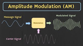 Amplitude Modulation AM Explained [upl. by Reider787]