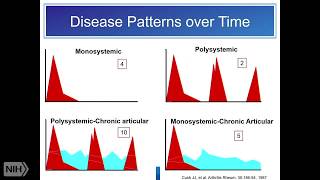 Autoinflammatory Diseases of the Adult Adult Still’s Disease [upl. by Kaenel]