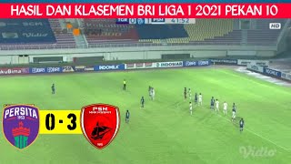 Hasil Persita vs PSM makasar hari ini  Hasil Persita vs PSM Makasar BRI Liga 1 Hari ini [upl. by Aihsek188]