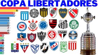 Campeões da Copa Libertadores 1960  2021 [upl. by Fanya]