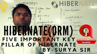 Hibernate Tutorial 02  Requirement of Hibernate  Without ORM Program  Deign Pattern [upl. by Notsrik]