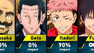 Who did Satoru Gojo respect [upl. by Faustena]